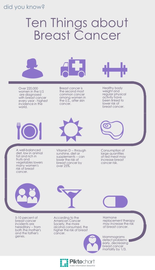 Breast Cancer Piktograph